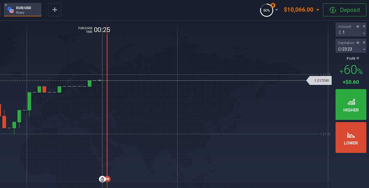 IQ Option Platform 13